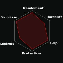 Pneu Route Vittoria Corsa 4C Graphène 2.0 700C -VTT électrique semi-rigide Soldes Magasin pneu route vittoria corsa 4c graphene 2 0 700c full 3
