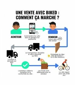 Vélo Urbain Cannondale -VTT électrique semi-rigide Soldes Magasin bad boy canondale 2